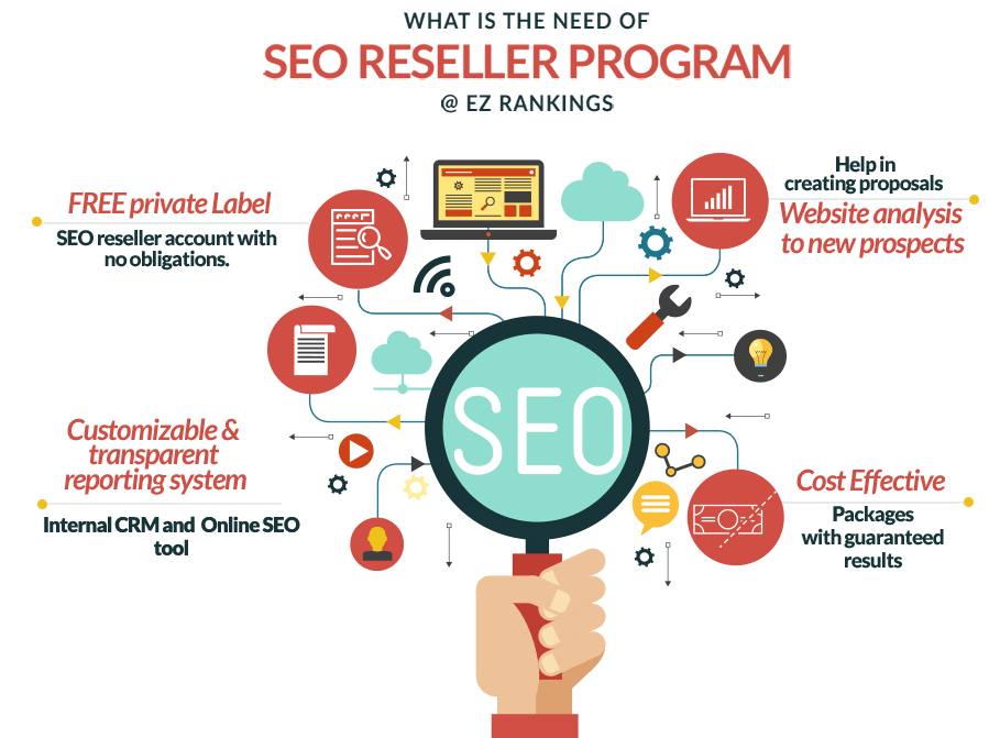 Grow Your Agency And Buy Affordable SEO Reseller Packages