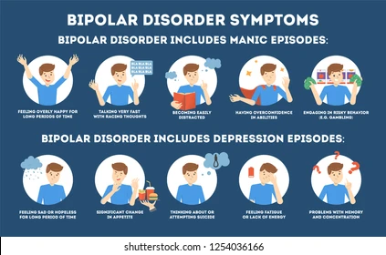 What are the different types of mood disorders