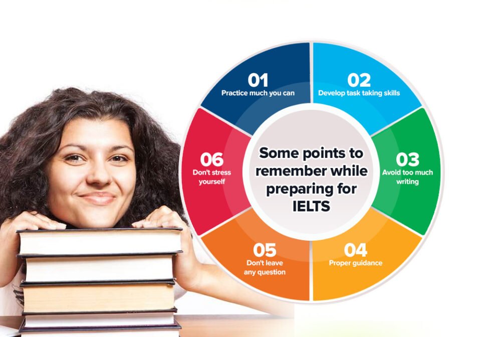 How Can You Crack IELTS