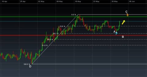 Maximising Profits With Trading Apps: Tips and Strategies